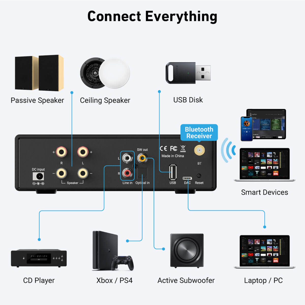 Class D Amplifier - Arylic-B50 SE Bluetooth Stereo Audio Amplifier