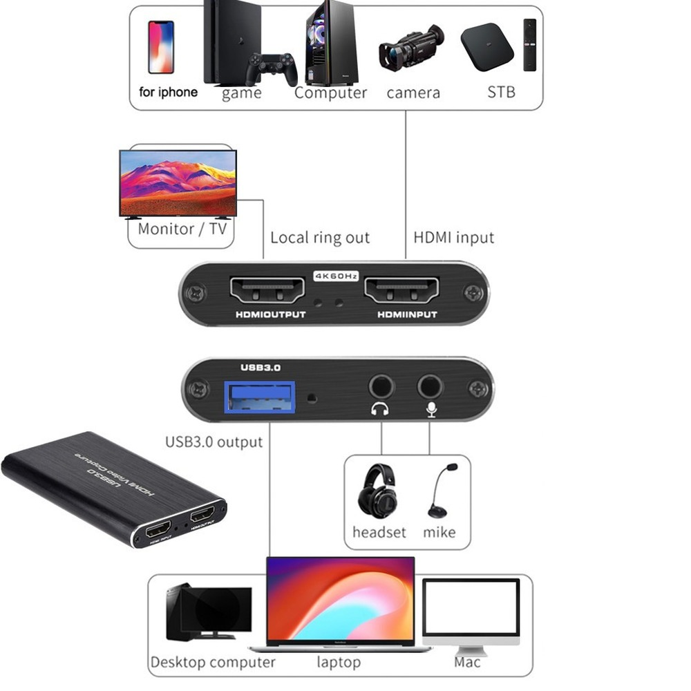 4K USB 3.0 Video Capture Card  - Usb Sound Card 评论和价格