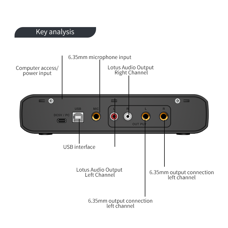 Audio Interface With Microphon - Condenser Microphone Kit 评论和价格