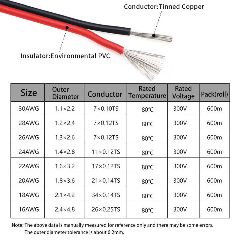 2 ~ 50m 2Pin Electrical Wires  - Audio Jumper Wire 评论和价格