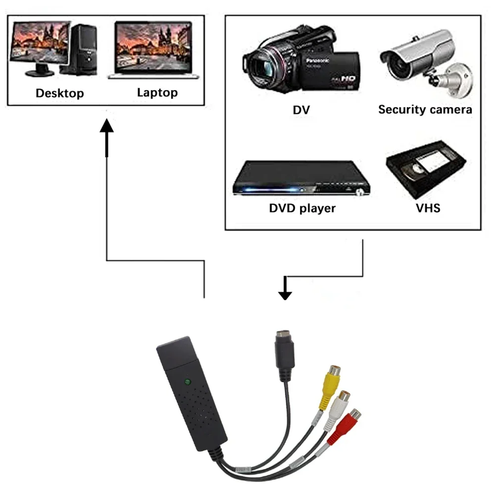 USB2.0 Audio Video Capture Car - Audio Cable Rca 评论和价格