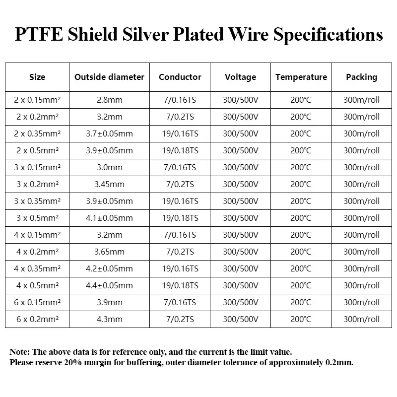 1/5/10m FEP Shielded Wires 2 3 - Audio Jumper Wire 评论和价格