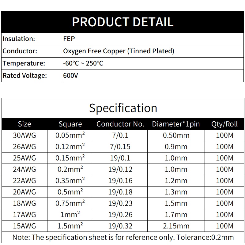 2M/10M 2pins PTFE Wire 30/26/2 - Audio Jumper Wire 评论和价格