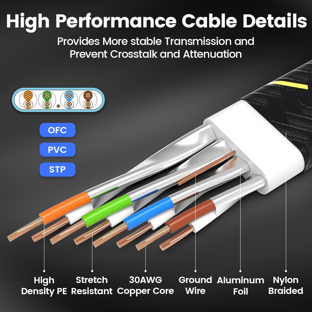 AMPCOM CAT7 Ethernet Cable Fla - Rj45 Jack 评论和价格