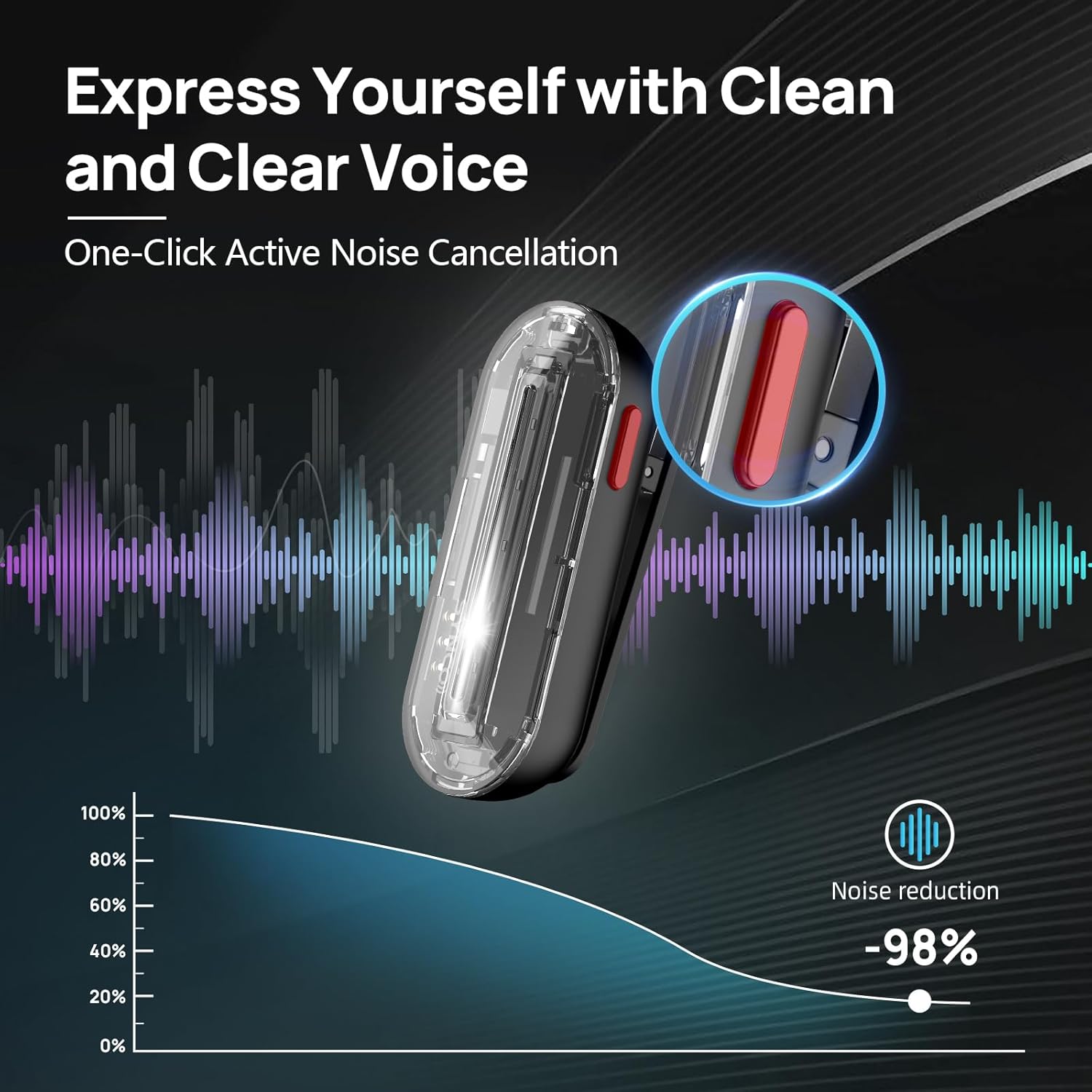 SYNCO Wireless Lavalier Microp - Condenser Microphone Kit 评论和价格