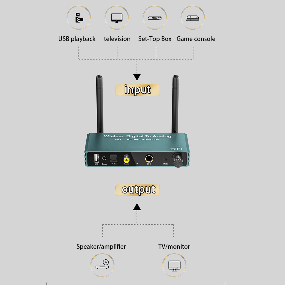 Bluetooth 5.0 Digital to Analo - Audio Dac 评论和价格