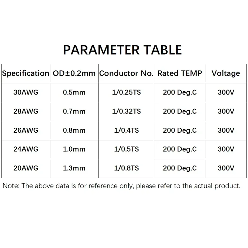 0.06~0.5㎡ 20~30AWG Single Core - Audio Jumper Wire 评论和价格
